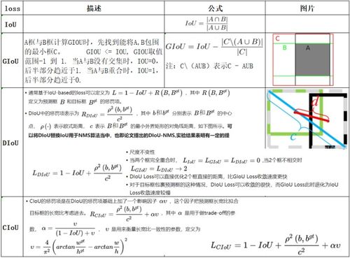 目標(biāo)檢測與人臉檢測技術(shù)原理及醫(yī)學(xué)影像分析應(yīng)用