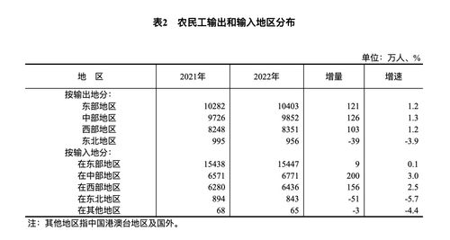 2022年中國(guó)農(nóng)民工健康狀況與肝癌早期篩查技術(shù)發(fā)展新觀察
