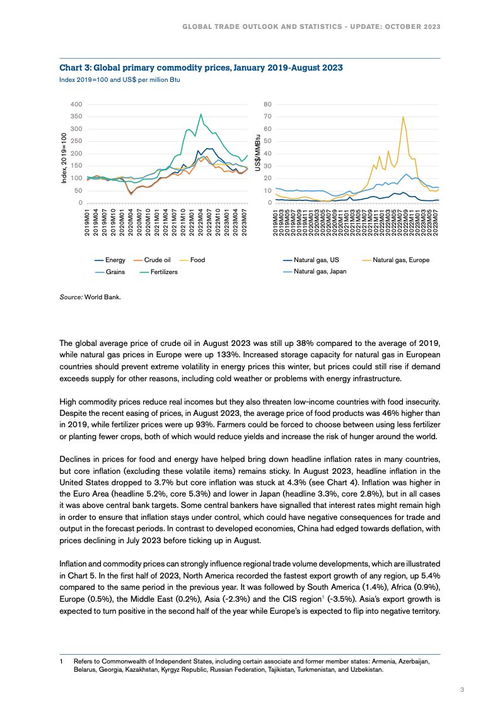 WTO 2023年全球貿(mào)易監(jiān)測報(bào)告–10月刊與肝癌血漿microRNA標(biāo)志物檢測報(bào)告系統(tǒng)的創(chuàng)新融合分析
