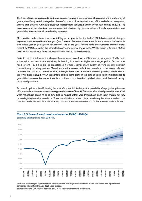 WTO 2023年全球貿(mào)易監(jiān)測報(bào)告與肝癌血漿microRNA標(biāo)志物檢測報(bào)告系統(tǒng) 全球治理與精準(zhǔn)醫(yī)療的協(xié)同發(fā)展