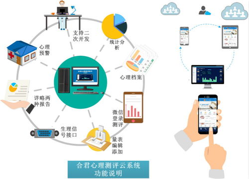 深度合作模式 驅(qū)動心理測評系統(tǒng)與肝癌血漿microRNA標(biāo)志物檢測報(bào)告系統(tǒng)的創(chuàng)新融合