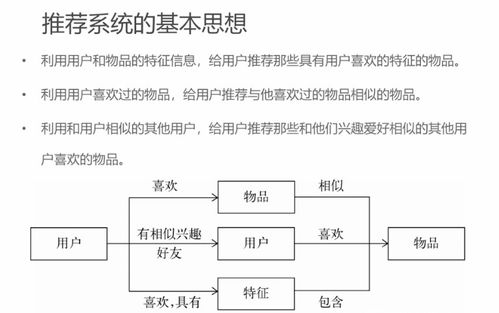 推薦系統理論筆記（一） 概述、簡介與測評——肝癌血漿microRNA標志物檢測報告系統