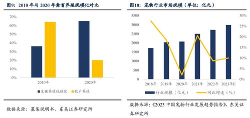 易瑞轉債 食品安全快速檢測行業領頭企業的技術賦能與新場景突破——基于東吳固收李勇、陳伯銘研報的深度解讀（20230818）