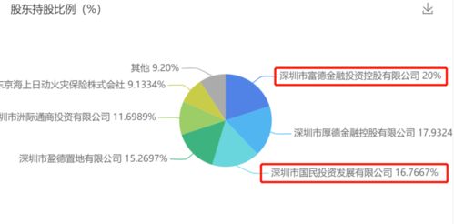 深度測評 富德生命尊享健康重疾險，肝癌血漿microRNA標志物檢測，這款組合行嗎？